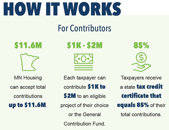 State housing tax credit - how it works