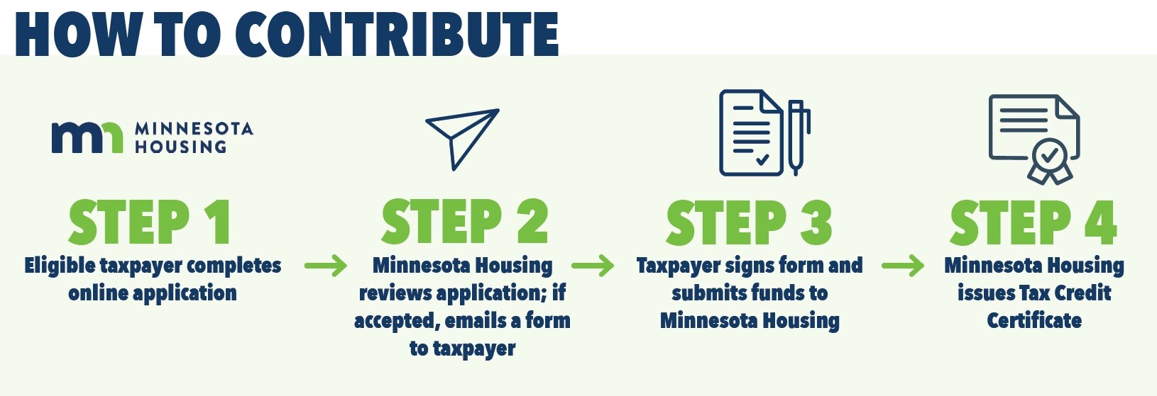 State housing tax credit - how to contribute