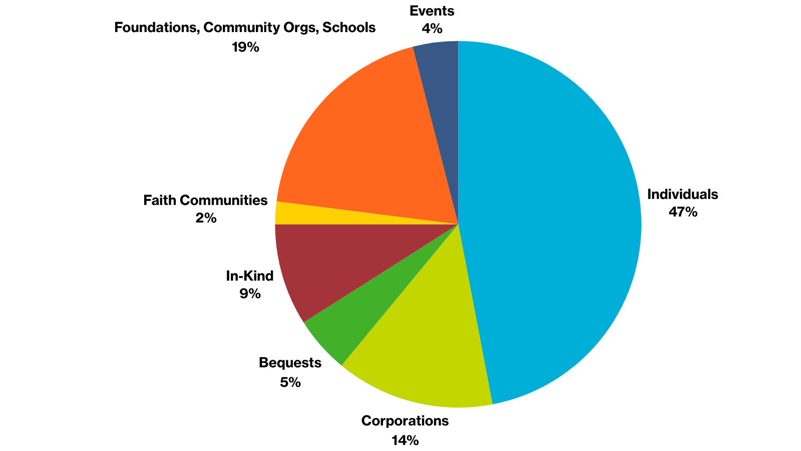 Annual Report 2024 Pie Chart (16x9)