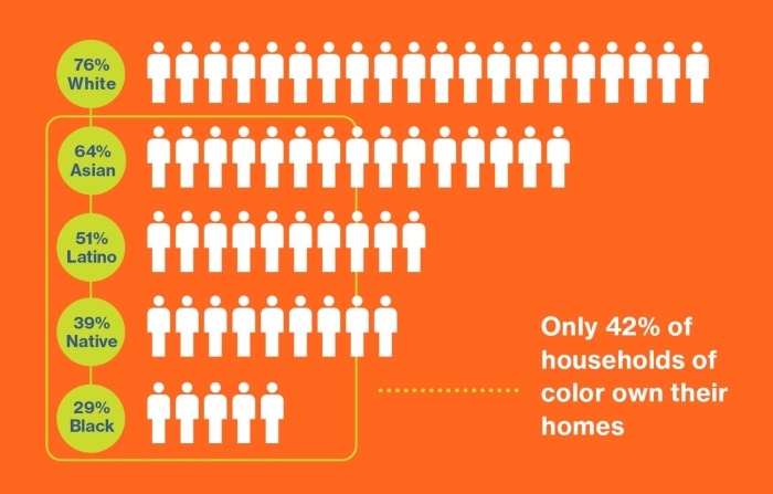 Racial disparity graph.