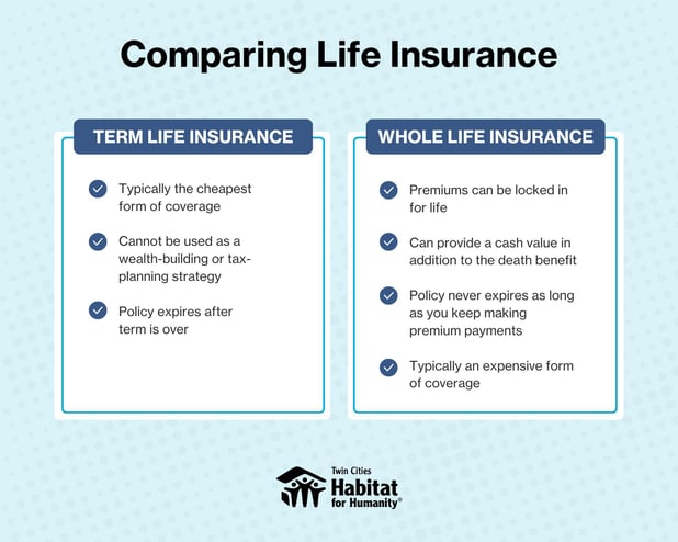 Life insurance comparison graphic