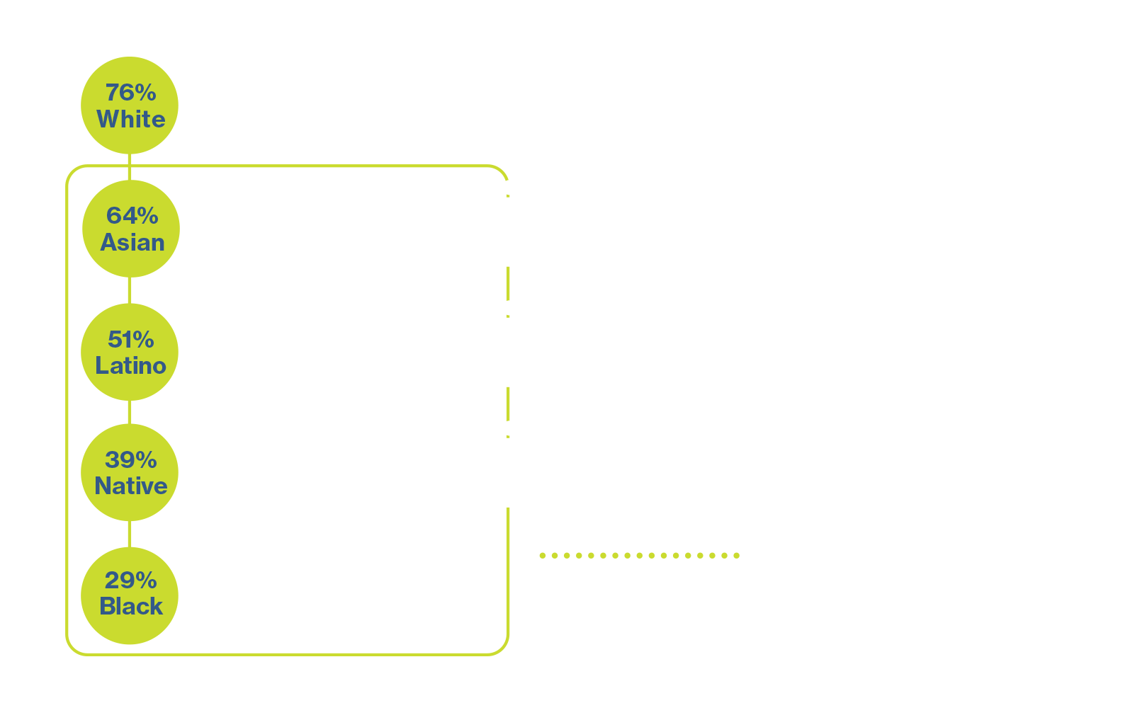 Racial Disparity Graphic_Updated_White